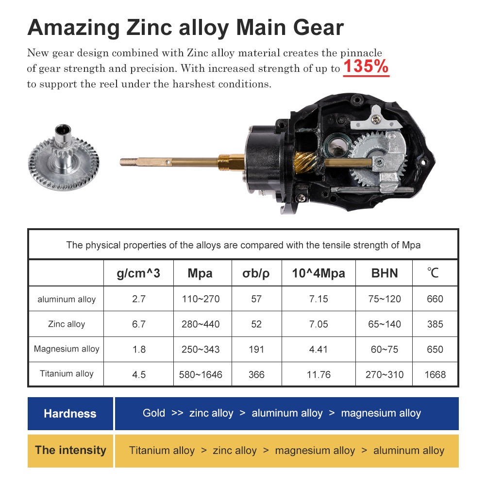 Noeby Spinning Fishing Reel 30 – Surf Reel recenzja i cena