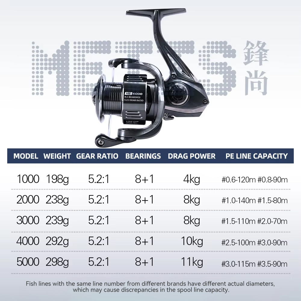 TSURINOYA METIS 1000 2000 3000 – Kastking Reel Zephyr recenzja i cena