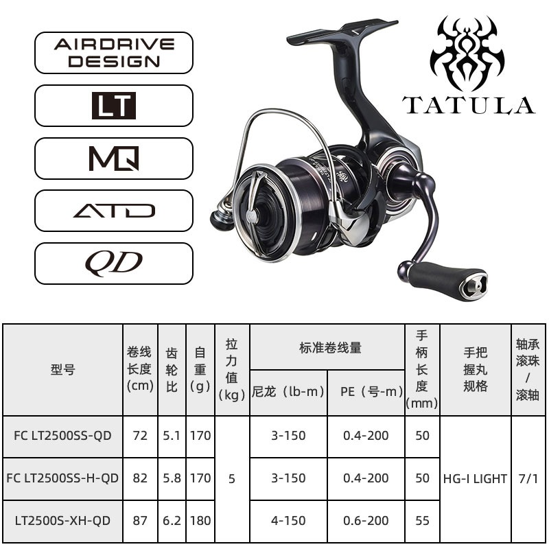 2023 DAIWA TATULA Spinning koł – Spinning Reel recenzja i cena