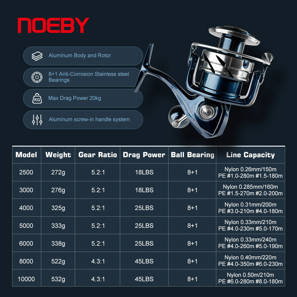 Noeby Max Drag 25kg Kołowrotek – Surf Reel recenzja i cena